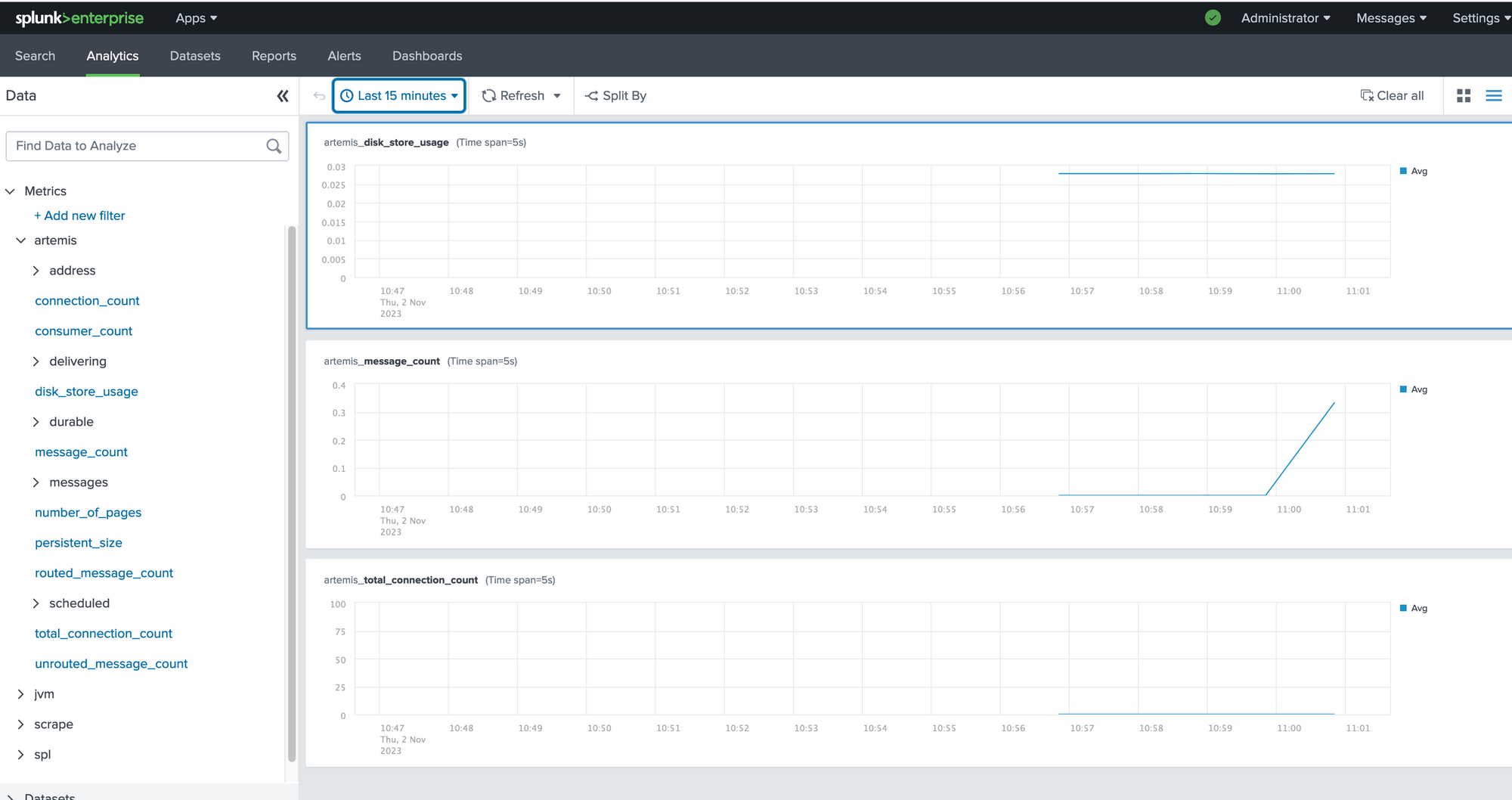 How to get Prometheus metrics into Splunk using OpenTelemetry?