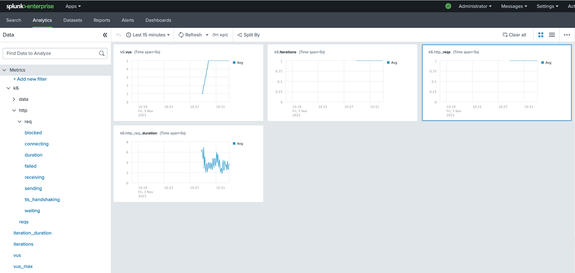 How to get your k6 performance test metrics into Splunk?